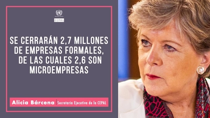 La crisis económica generada por el coronavirus provocaría el cierre de más de 2.7 millones de empresas y la pérdida de unos 8.5 millones de puestos de trabajo en América Latina, estimó la Comisión. Imagen tomada de @cepal_onu