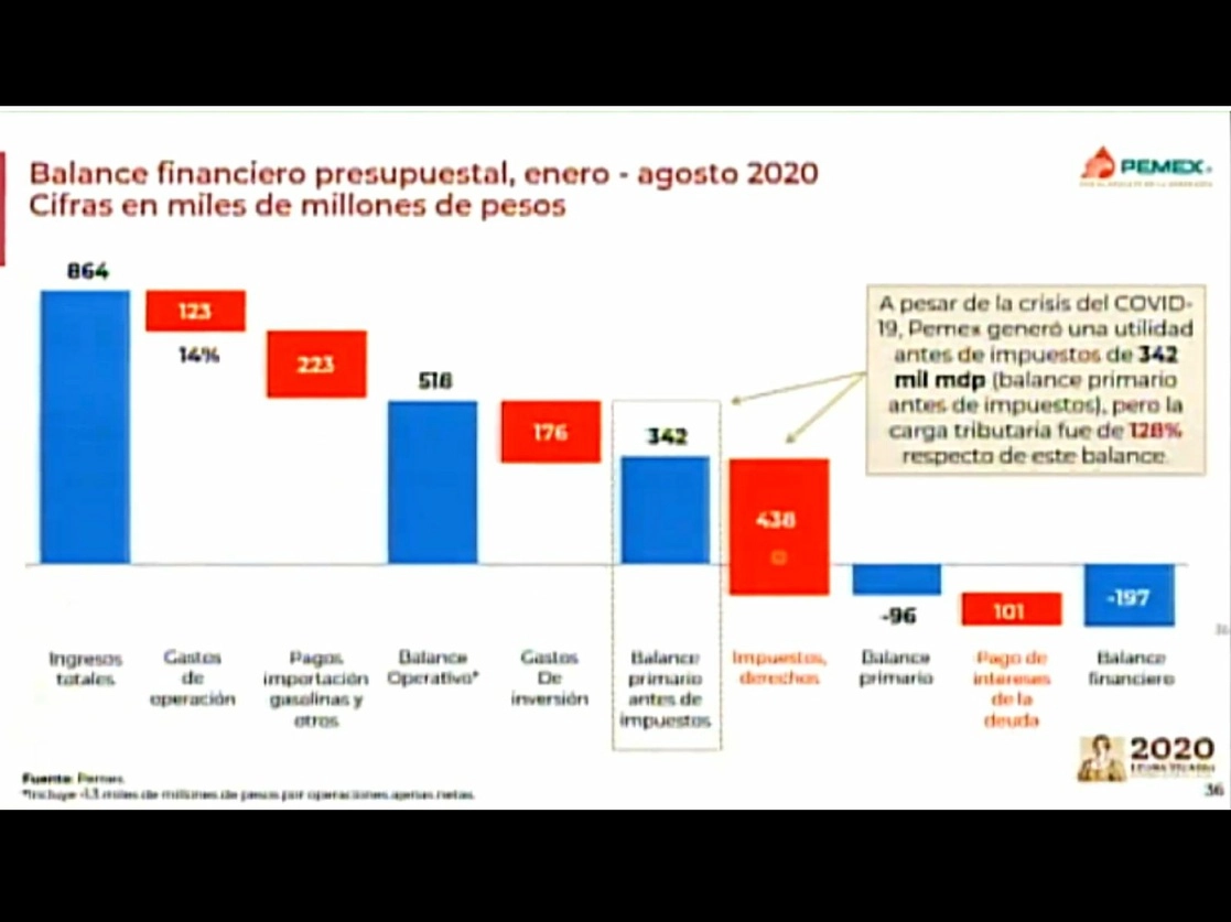 Datos presentados por el director de Pemex, Octavio Romero Oropeza, durante su comparecencia ante comisiones de la Cámara de Diputados. Imagen tomada de la transmisión a través del Twitter de @Mx_Diputados