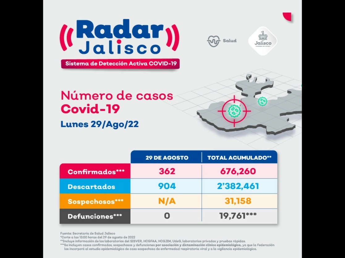 Con el fin de reducir el riesgo en las aulas, la Secretaría de Salud de Jalisco hizo un llamado a los padres de familia para que lleven a sus hijos de 5 a 11 años a vacunarse contra el covid-19. Imagen tomada del Twitter de @saludjalisco