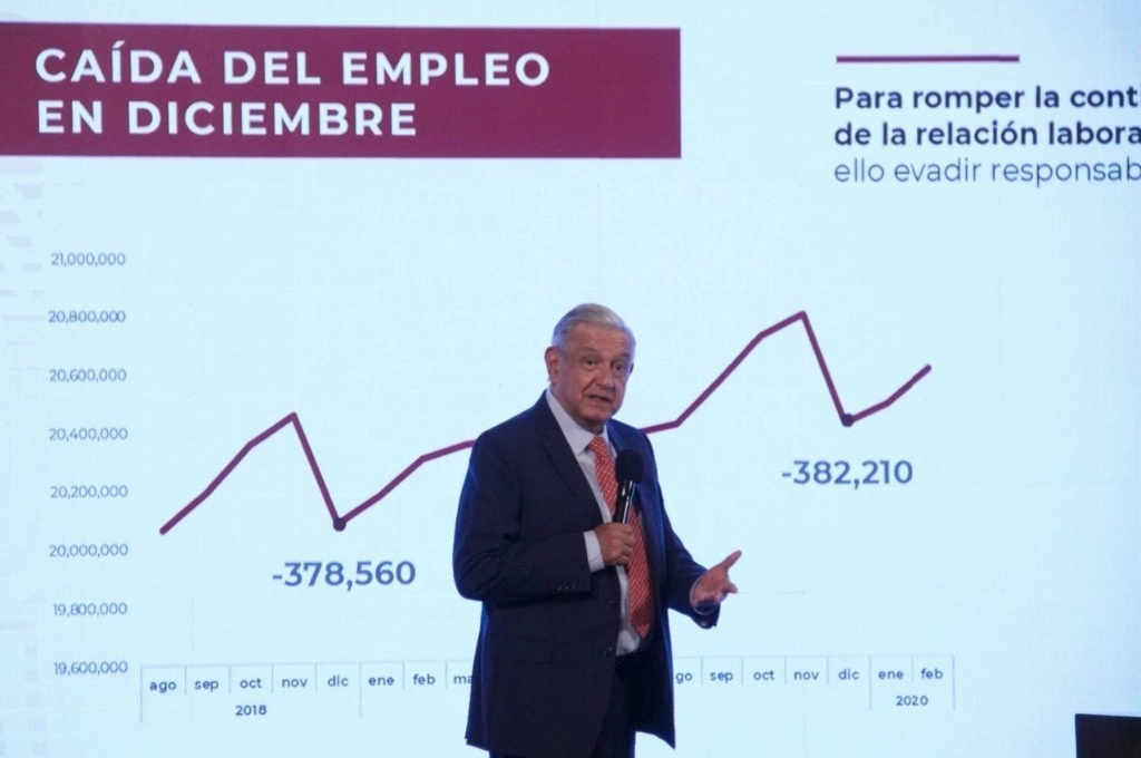 El presidente Andrés Manuel López Obrador expone su iniciativa de ley sobre 'outsourcing' durante la conferencia matutina en Palacio Nacional. Foto Cuartoscuro