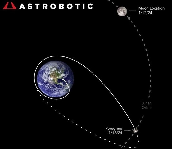 La empresa se vio obligada a evaluar cómo finalizar la misión teniendo en cuenta las incertidumbres relacionadas con la fuga y para no generar problemas a los satélites en órbita terrestre. Foto Europa Press