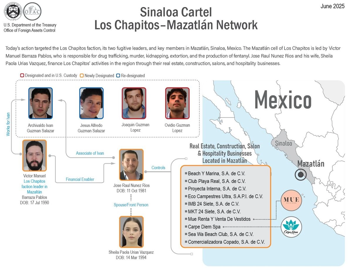 Ficha de los chapitos difundida por la Embajada de estados Unidos en México. Foto