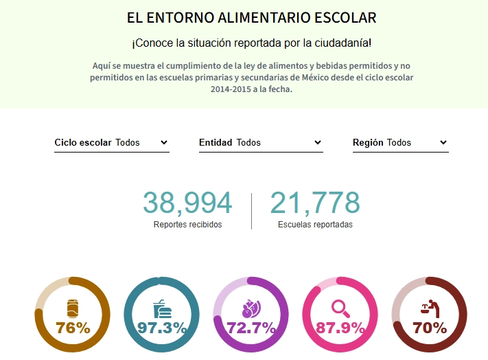 Eliminar productos chatarra de las escuelas "es un tema de justicia social, porque no se trata de prohibir estos ultraprocesados, sino de cómo hacemos disponible la comida saludable para que las infancias ejerzan su derecho en libertad", destacaron 