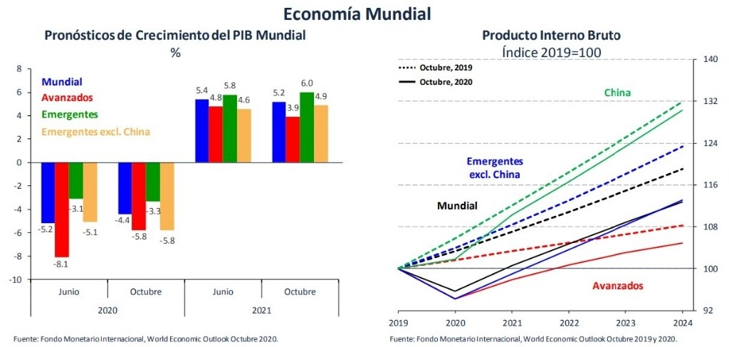 El Banco de México dio a conocer los pronósticos de crecimiento del PIB. Foto @Banxico
