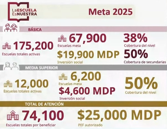 Imagen presentada por Pamela López, directora general de LEEN, durante la conferencia presidencial de este lunes 6 de enero 