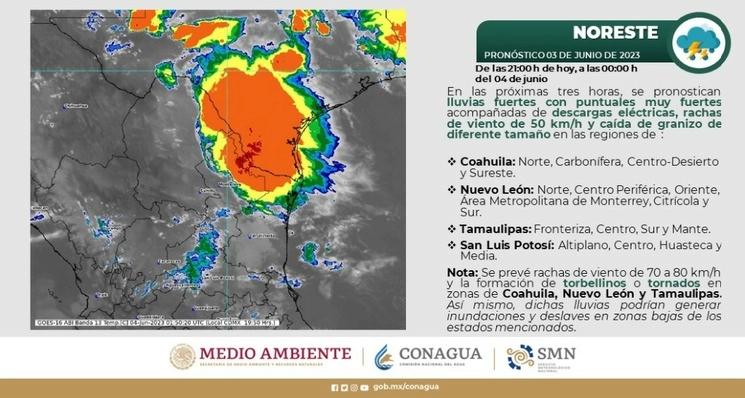 Información de Conagua