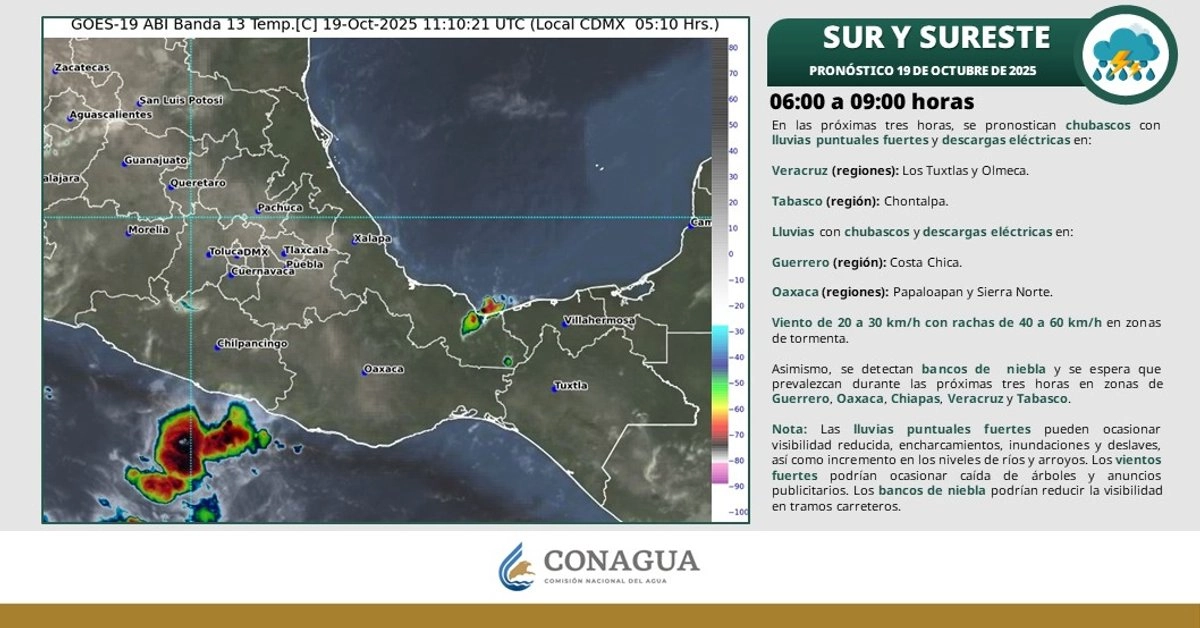 El SMN apuntó que para hoy canales de baja presión se extenderán sobre la Península de Yucatán, el oriente y sureste mexicano, en interacción con una zona de baja presión con probabilidad para desarrollo ciclónico al sureste de las costas de Chiapas.