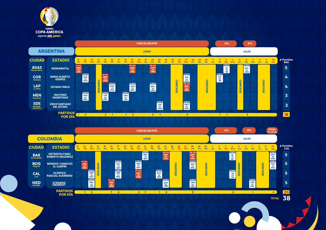 La Copa América Colombia y Argentina-2021 se jugará como está programada, pero no podrán asistir las selecciones invitadas de Qatar y Australia, anunció Gonzalo Belloso, secretario general adjunto de la Conmebol. Imagen tomada del sitio https://copaamerica.com/es