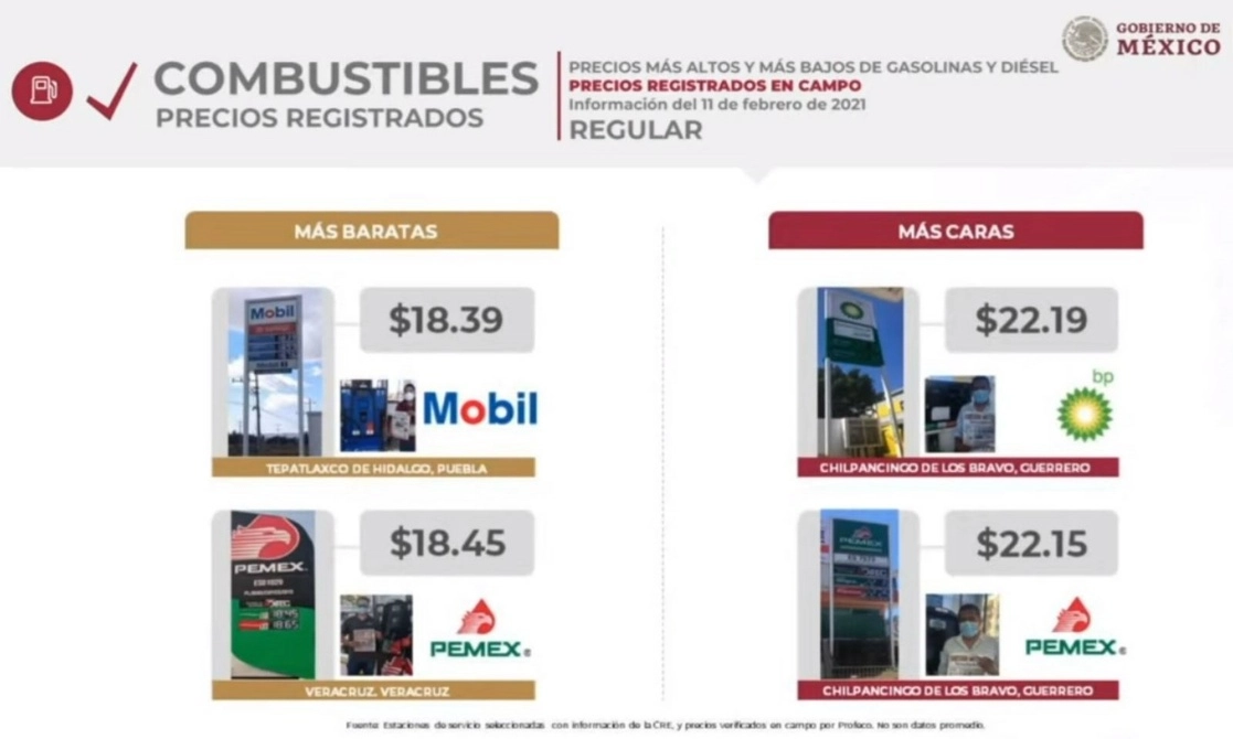Lámina presentada en la conferencia matutina presidencial del 15 de febrero de 2021. Imagen tomada de la transmisión en vivo