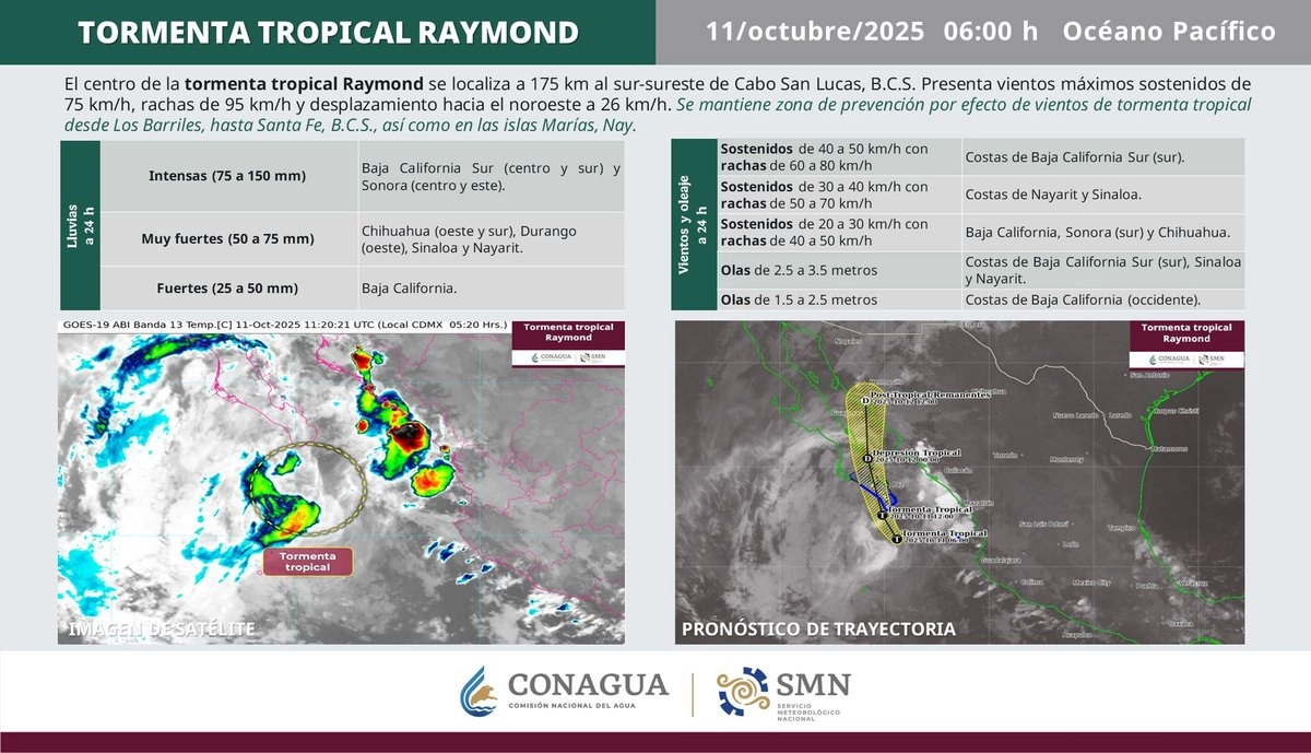 De acuerdo al SMN, la tormenta tropical 'Raymond' podría tocar tierra en BCS, causando fuertes precipitaciones en Sonora, Chihuahua, Durango, Sinaloa y Nayarit. Foto  
