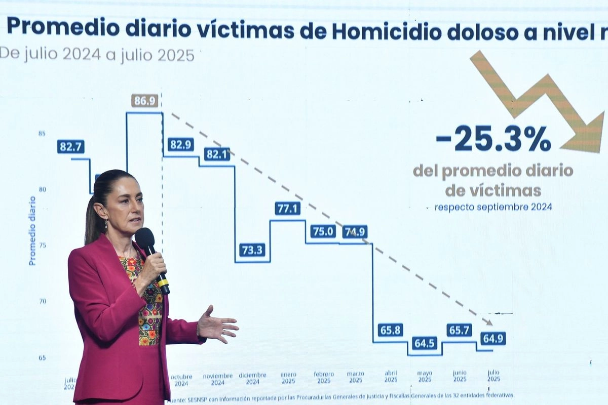 La presidenta Claudia Sheinbaum rechazó los señalamientos hechos por el presidente de EU, Donald Trump, sobre la inseguridad en la Ciudad de México 