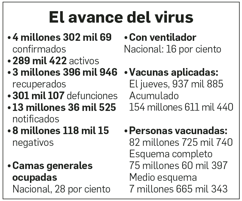 Las defunciones en el país a causa de la enfermedad respiratoria se elevó a 301 mil 107. Foto La Jornada
