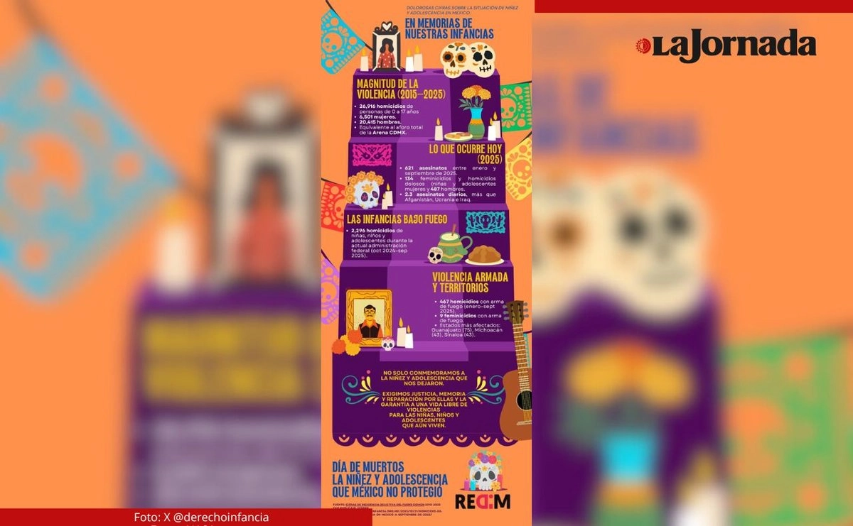 En un altar simbólico, la Redim subrayó que “sus ausencias duelen y nos obligan a exigir respuestas” y acotó que el altar virtual es una herramienta para “recordarles, visibilizarles y demandar justicia”. Foto