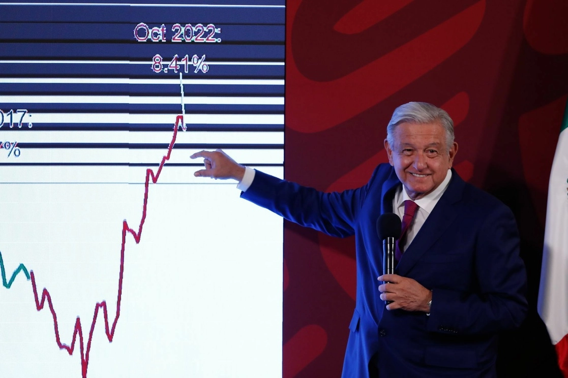 “Traemos en promedio 8.4 por ciento (de inflación anualizada en octubre), eso es el resultado, pero traíamos 8.7 (en septiembre), o sea, vamos bajando (…) Es poquito pero bendito”, dijo el presidente López Obrador durante su conferencia del 9 de noviembre de 2022. Foto Cuartoscuro