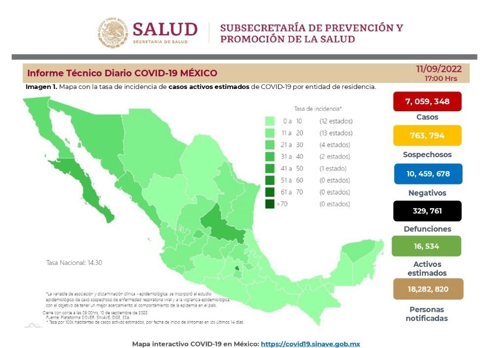 Ficha técnica del avance de la enfermedad al domingo 11 de septiembre de 2022.
