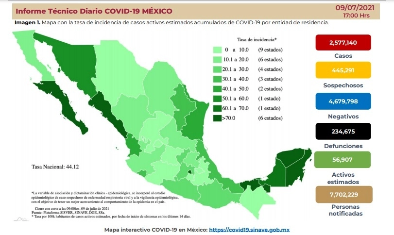 Cifras del reporte sobre Covid-19 presentado por la Secretaría de Salud 