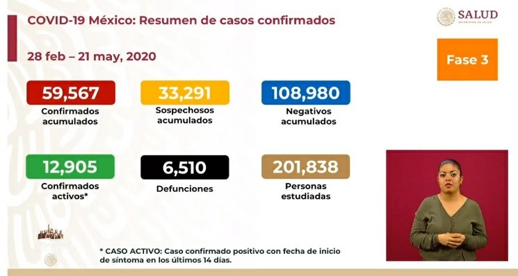 Cifras del reporte sobre Covid-19 presentado por la Secretaría de Salud 