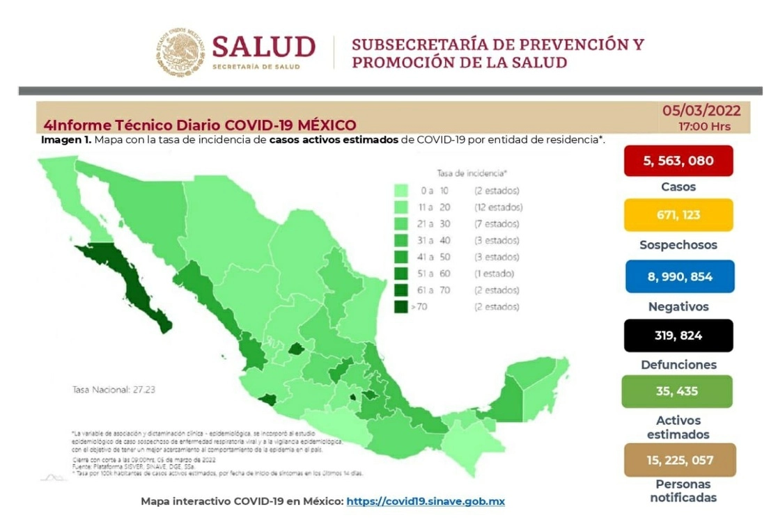 Ficha del avance de la enfermedad al 5 de marzo de 2022.