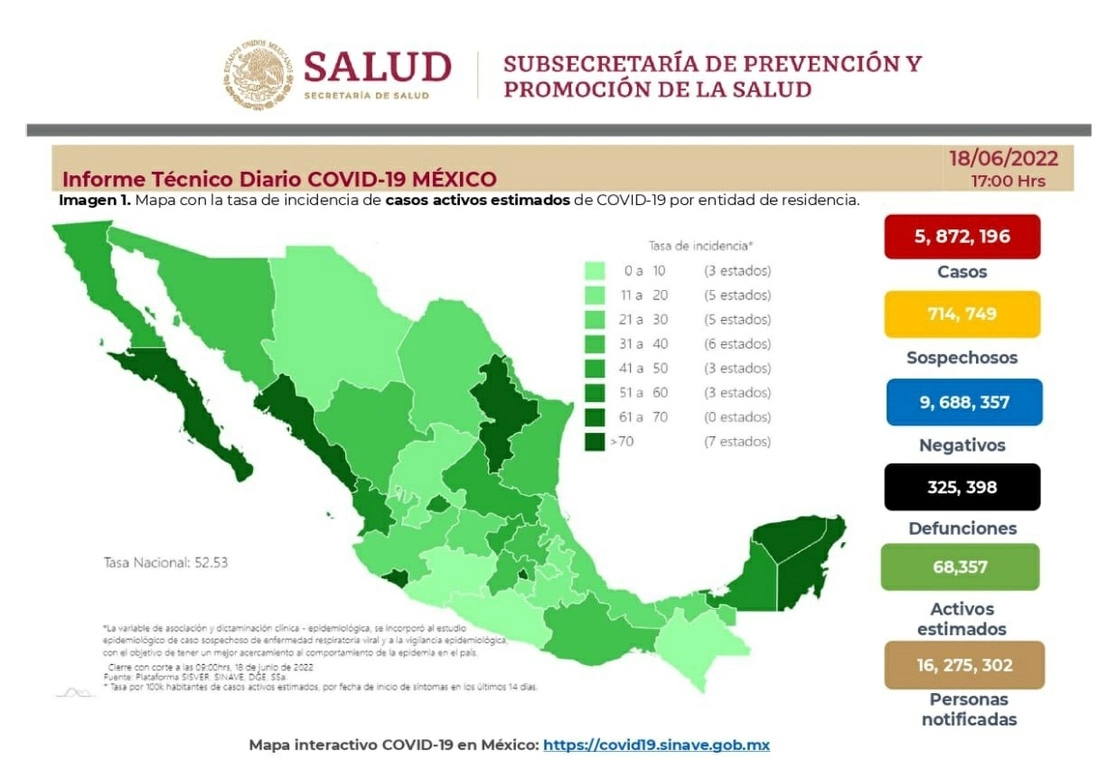 Ficha técnica del avance de la enfermedad.