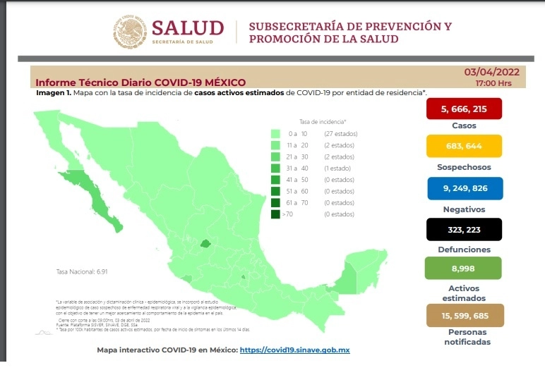 Ficha técnica del avance de la enfermedad al domingo 3 de abril de 2022.