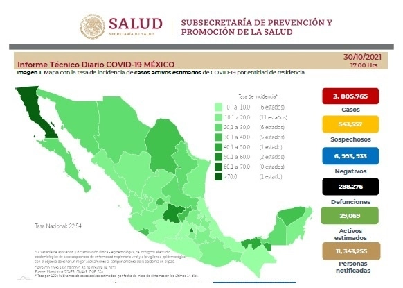 Esquema del avance de la enfermedad en el país.