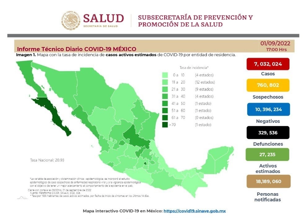 Ficha del avance de la enfermedad al jueves 1 de septiembre. 