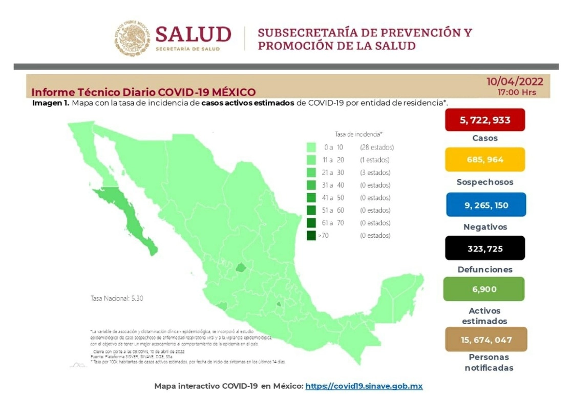 Ficha técnica del avance de la enfermedad al domingo 10 de abril de 2022.