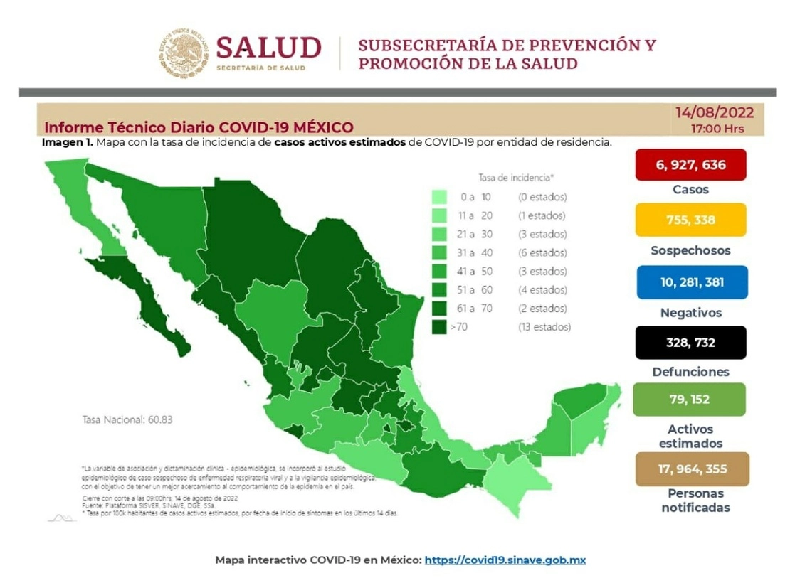 Ficha informativa del avance de la enfermedad al 14 de agosto de 2022.