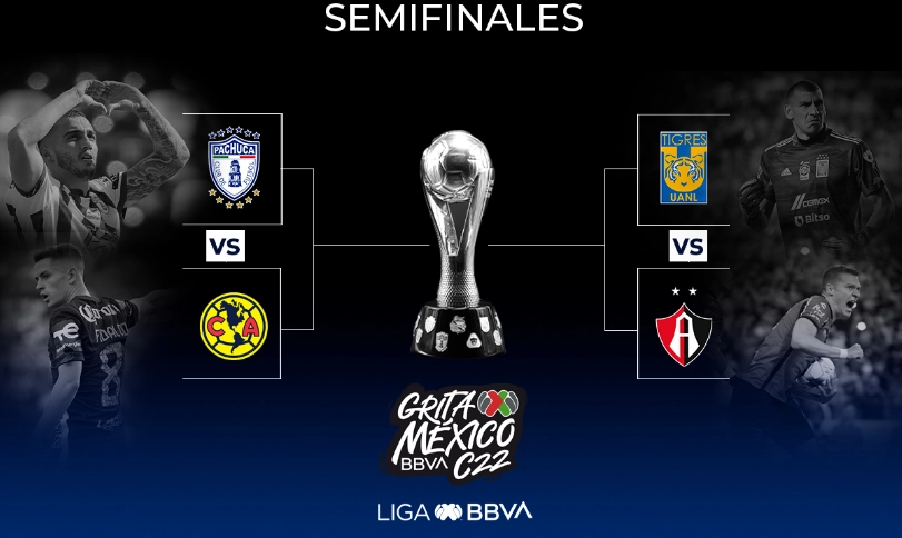 El América, el Pachuca, los Tigres y el Atlas jugarán para las semifinales de la Liga Mx. Foto tomada del Twitter de @LigaBBVAMX
