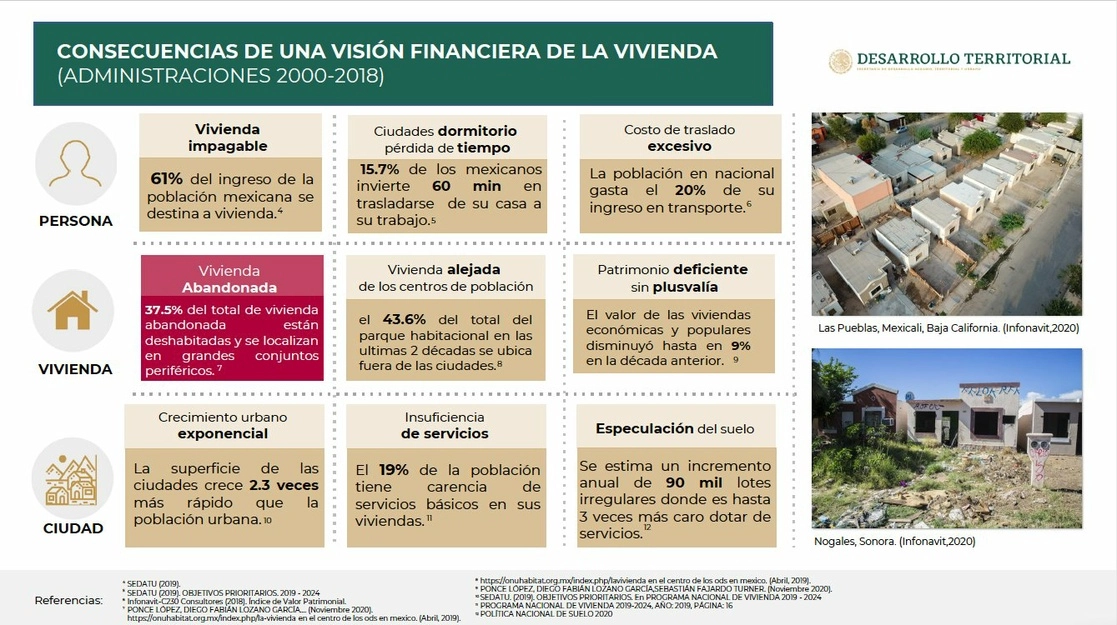 Información presentada por el secretario de Desarrollo Agrario, Román Meyes, en el Encuentro Nacional de Vivienda de la Cámara Nacional de la Industria de Desarrollo y Promoción de Vivienda. Imagen tomada del Twitter de @SEDATU_mx