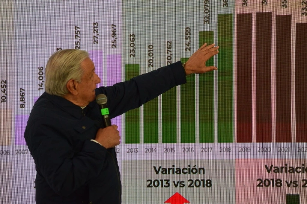 El presidente Andrés Manuel López Obrador en su mañanera celebrada este jueves en Mexicali, Baja California. Foto Juan Pablo Guerra Cuéllar / La Jornada BC