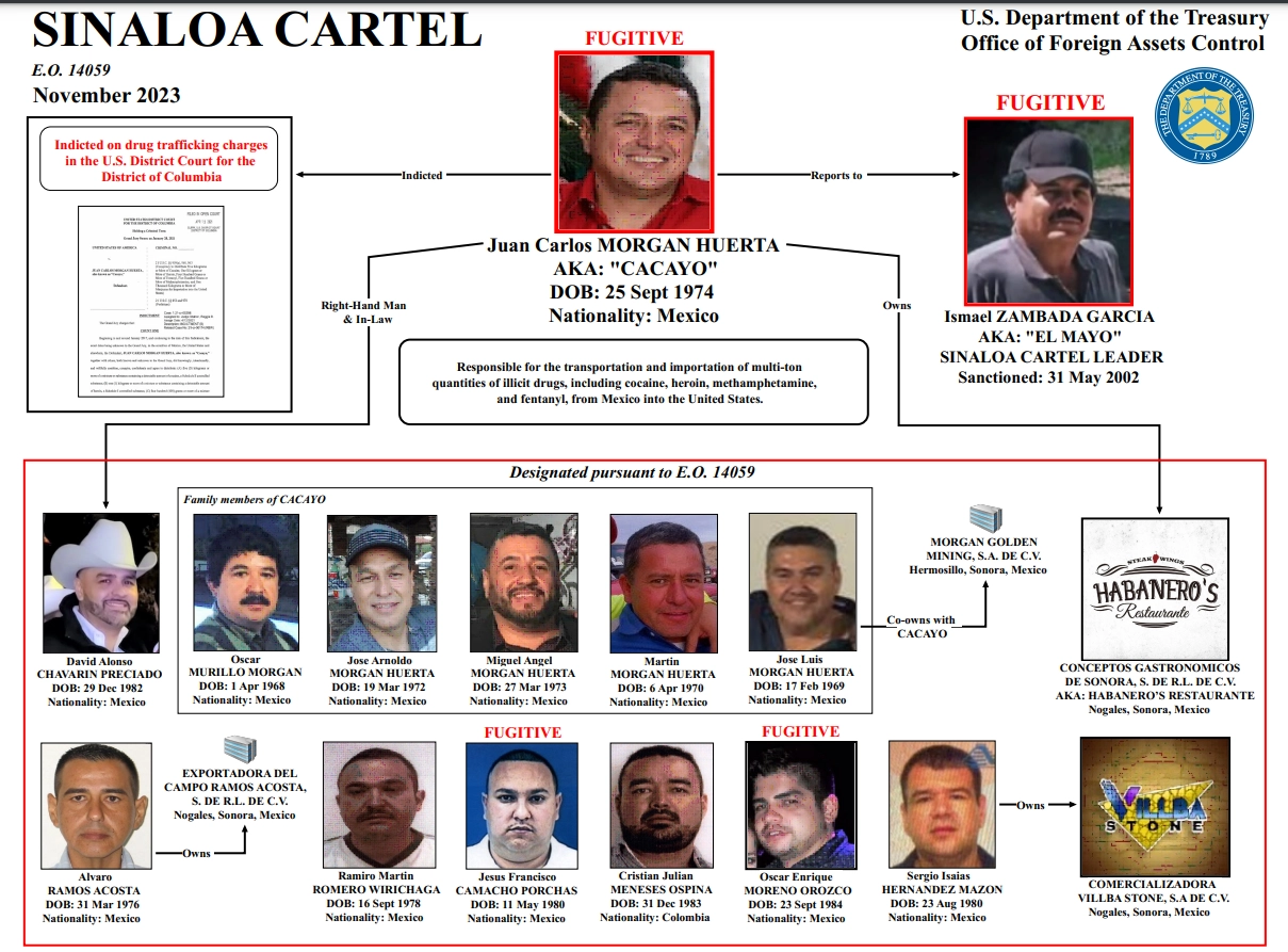 EU impuso el martes sanciones a 13 miembros del ‘cártel’ de Sinaloa y cuatro compañías basadas en Sonora, acusadas de introducir fentanilo y otras drogas a territorio estadunidense, el 7 de noviembre de 2023. Imagen tomada del sitio de https://home.treasury.gov/news/press-releases/jy1887