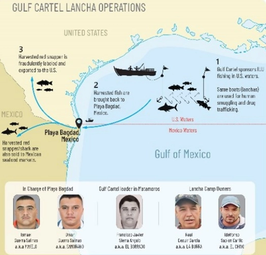 Mongrafía con datos y retratos de los cinco mexicanos sancionados. Imagen tomada de  https://home.treasury.gov/news/press-releases/jy2729