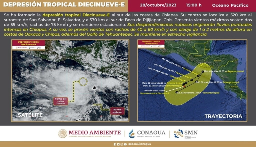 Avance de la tormenta en infografía de Conagua.