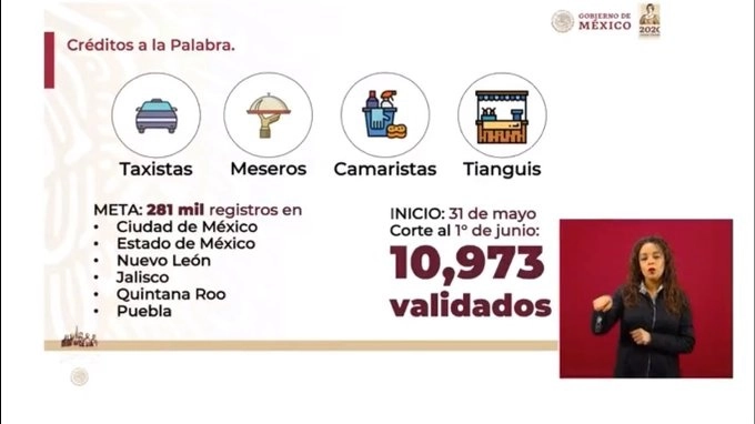 En total se entregaron alrededor de un millón de créditos. 
