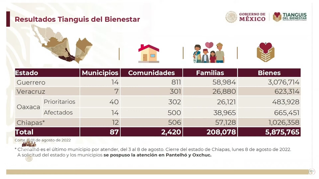 Lámina presentada durante la conferencia presidencial de este viernes 5 de agosto. Imagen tomada de la transmisión en vivo 
