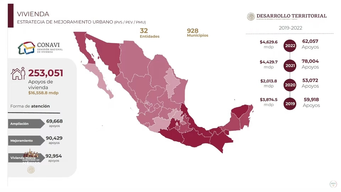 Lámina presentada durante la exposición de la subsecretaria de Sedatu, Edna Vega, durante la conferencia del presidente López Obrador, tomada de la transmisión en vivo 