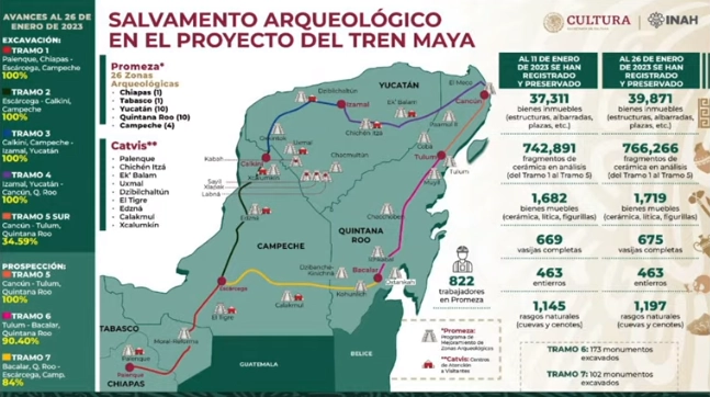 Gráfica presentada por el director del INAH, Diego Prieto, en su exposición sobre rescate arqueológico en las obras del Tren Maya, durante la conferencia presidencial de este jueves. Imagen tomada de la transmisión en vivo 