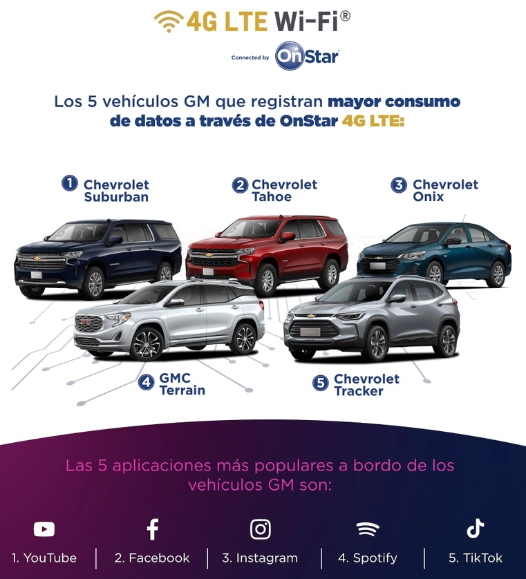 Foto. Cortesía OnStar México.