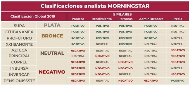 Listado de las Afore. Imagen tomada del Twitter de @CONSAR_mx 