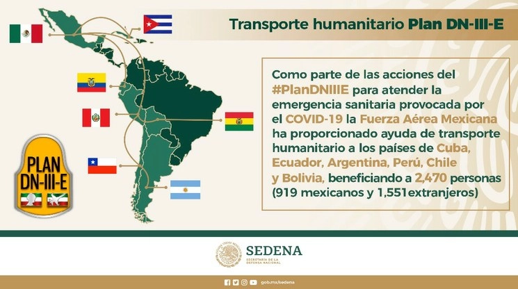 La Secretaría de la Defensa Nacional (Sedena) ha colaborado hasta el momento en la repatriación de 2 mil 470 personas que quedaron varadas en otros países, a consecuencia de la pandemia por el Covid-19. Imagen tomada del Twitter de @SEDENAMx 