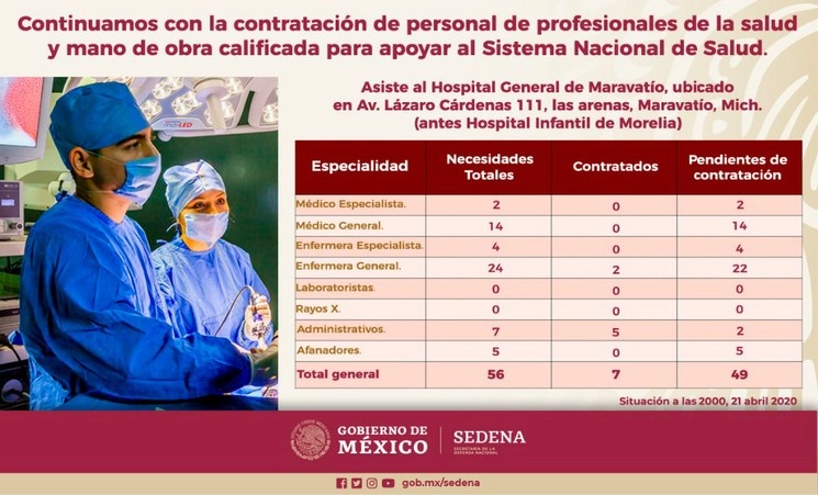 Gráfica elaborada por Sedena con los datos correspondientes al 21 de abril. Gráfico tomado de @SEDENAmx