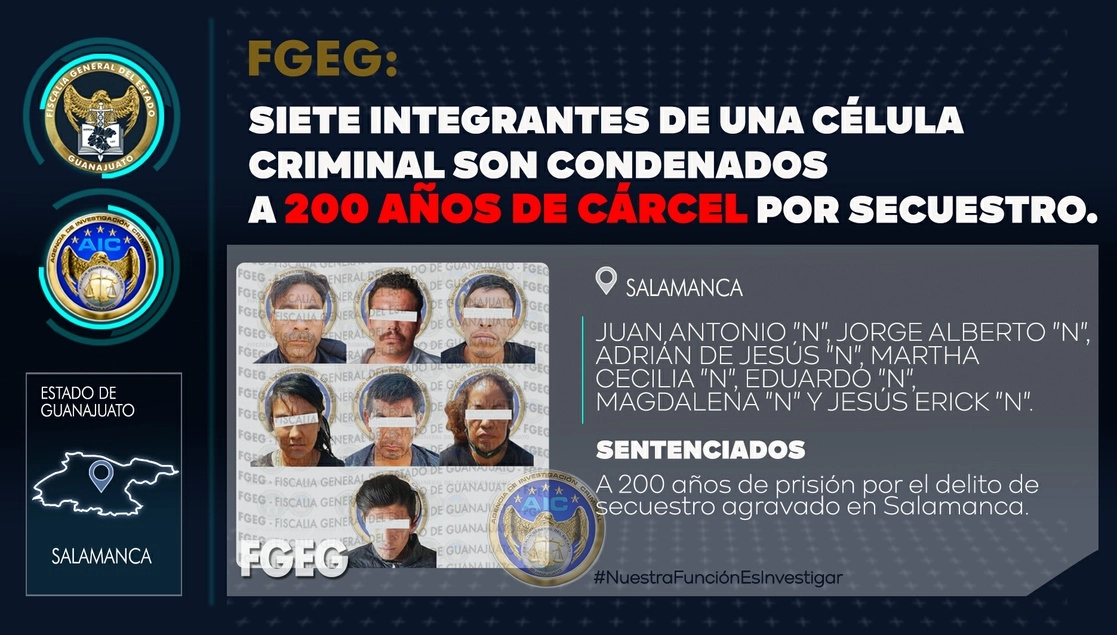 La FGE Guanajuato logró la sentencia condenatoria de 200 años de prisión en contra de siete secuestradores. Foto tomada de la cuenta de Twitter @FGEGUANAJUATO 