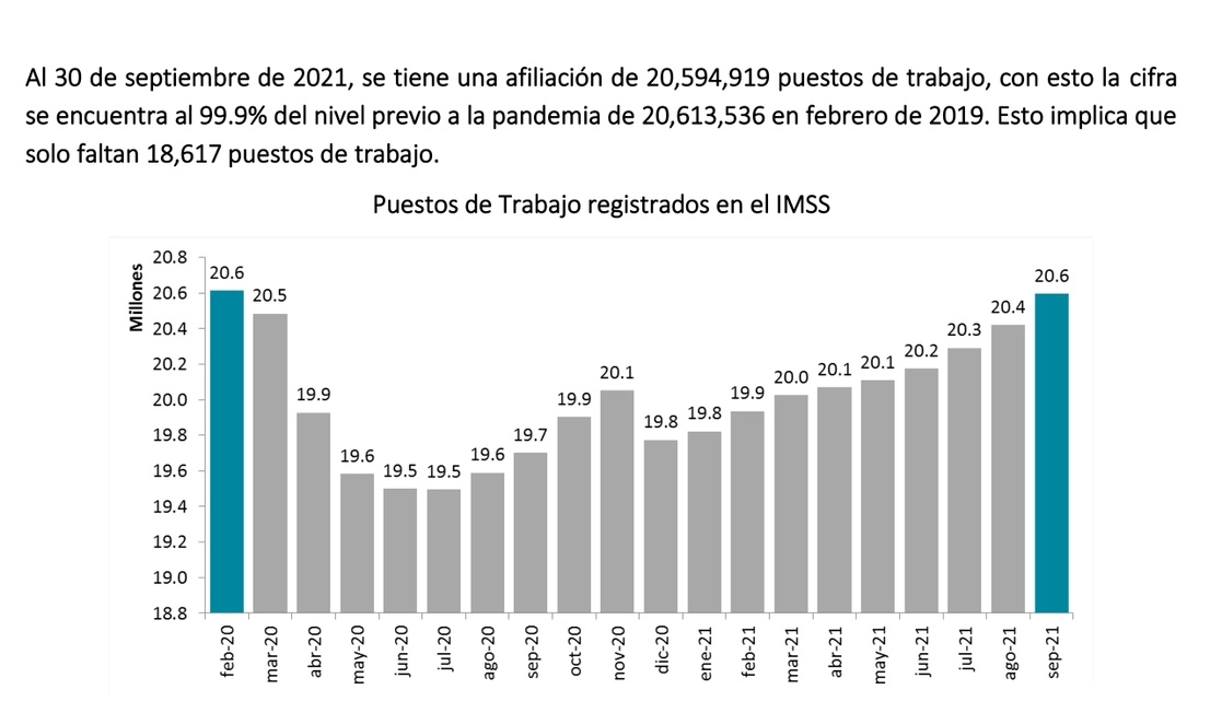 El presidente Andrés Manuel López Obrador acompañó el mensaje con una tabla sobre la creación de empleos. Imagen tomada de la cuenta de Twitter @lopezobrador_