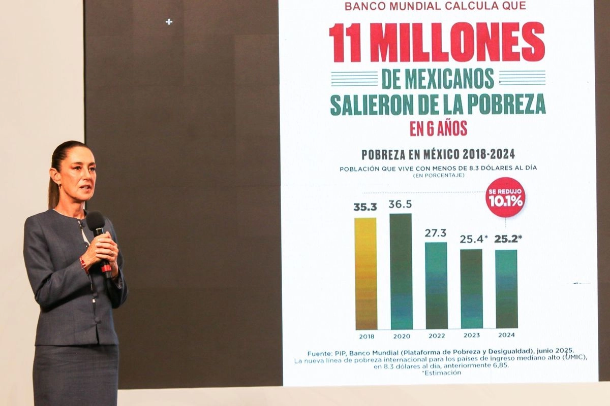 "México era el país más desigual del mundo. Y ahora, con el incremento al salario, los programas de bienestar, la inversión y la creación de empleos, hemos logrado una reducción de las desigualdades", dijo la Presidenta 