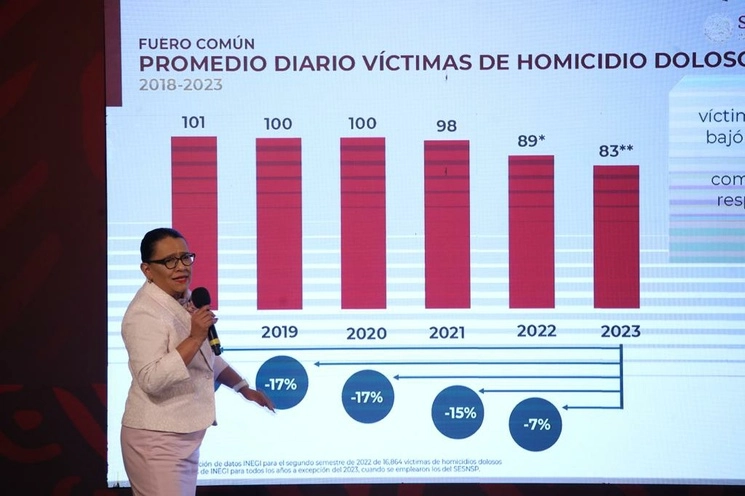 La secretaria de Seguridad y Protección Ciudadana, Rosa Icela Rodríguez Velázquez, durante conferencia presidencial en Palacio Nacional, en la Ciudad de México, el 13 de junio del 2023. Foto Yazmín Ortega Cortés