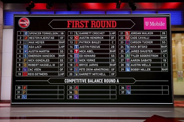 En la imagen, el panel del Draft de jugadores de la MLB, que se realizó de manera virtual a causa de la pandemia de Covid-19. Foto Ap