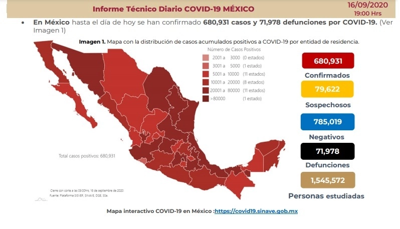 Cifras del reporte sobre Covid-19 presentado por la Secretaría de Salud