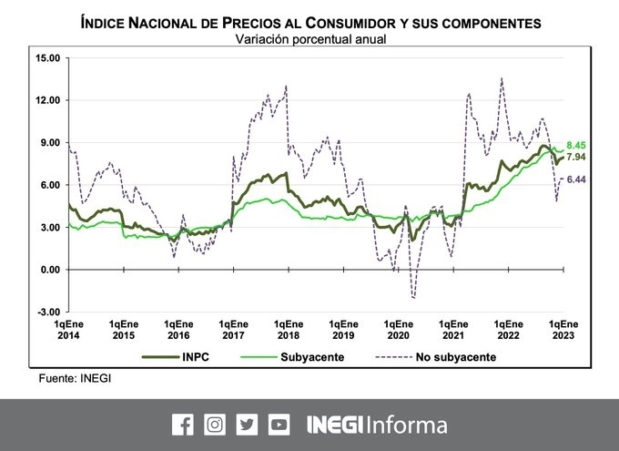 Ficha del Inegi.