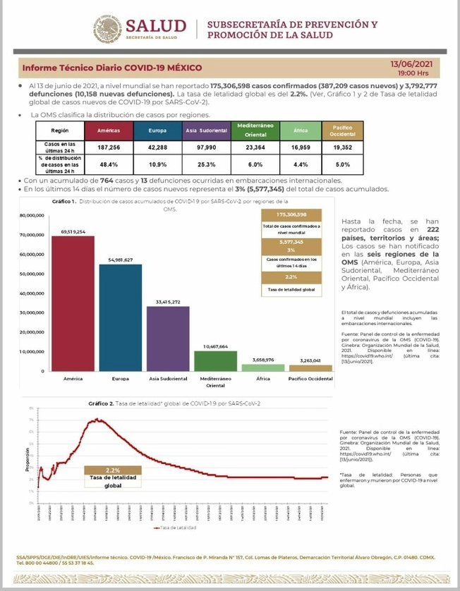 La Ssa dio a conocer el informe técnico en sus redes sociales.